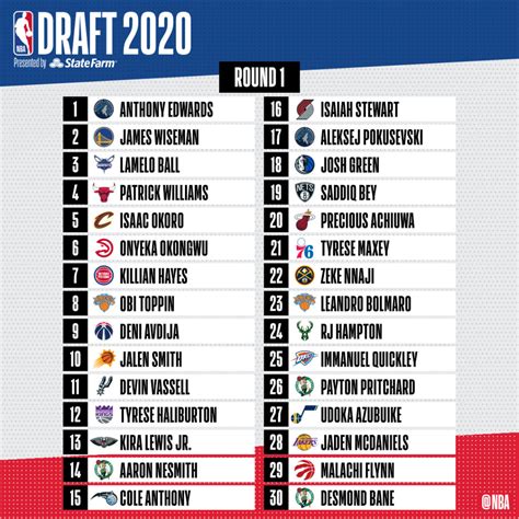 draft nba o que é.